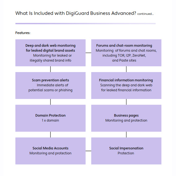 Digimune DigiGuard Business Advanced