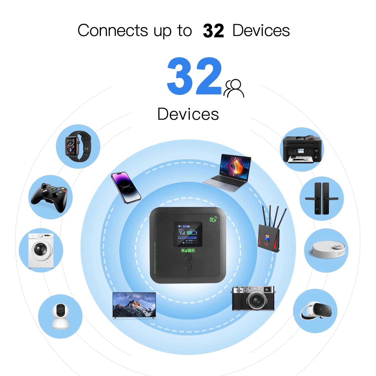 1750Mbps 6000mAh 5G Wireless Portable Mini Outdoor Router