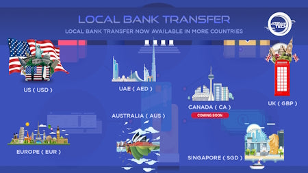 Corporate - Local Bank Transfer