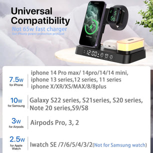 Baseus 15W Magnetic Wireless Fast Charging For iPhones and Watches