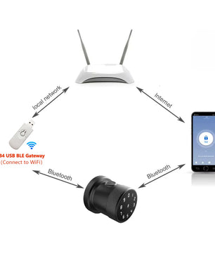 Stainless Steel Fingerprint Bluetooth WIFI Right Push Door Lock