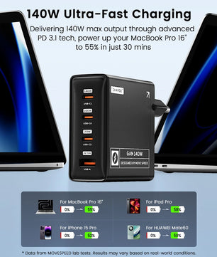 140W USB Type-C Fast Charger For MacBook and Lenovo Laptops