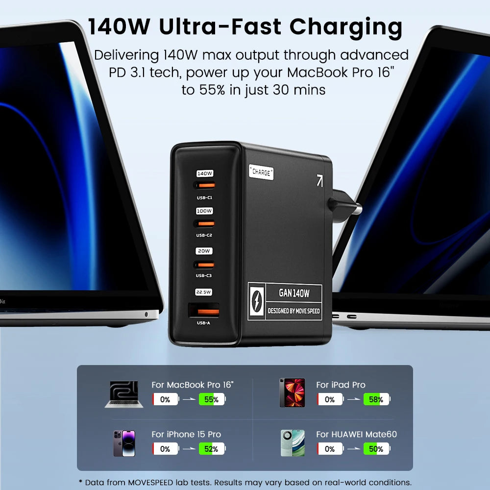 140W USB Type-C Fast Charger For MacBook and Lenovo Laptops