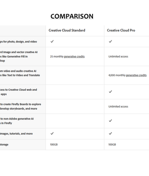 Adobe Creative Cloud