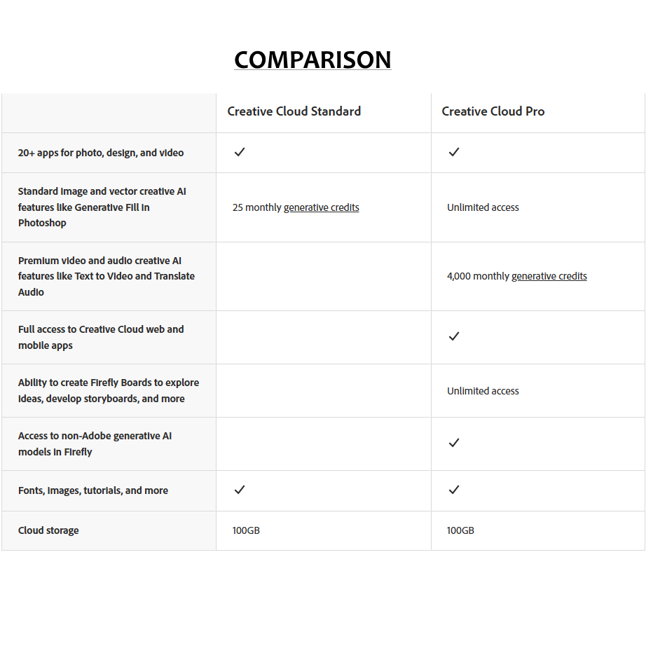 Adobe Creative Cloud