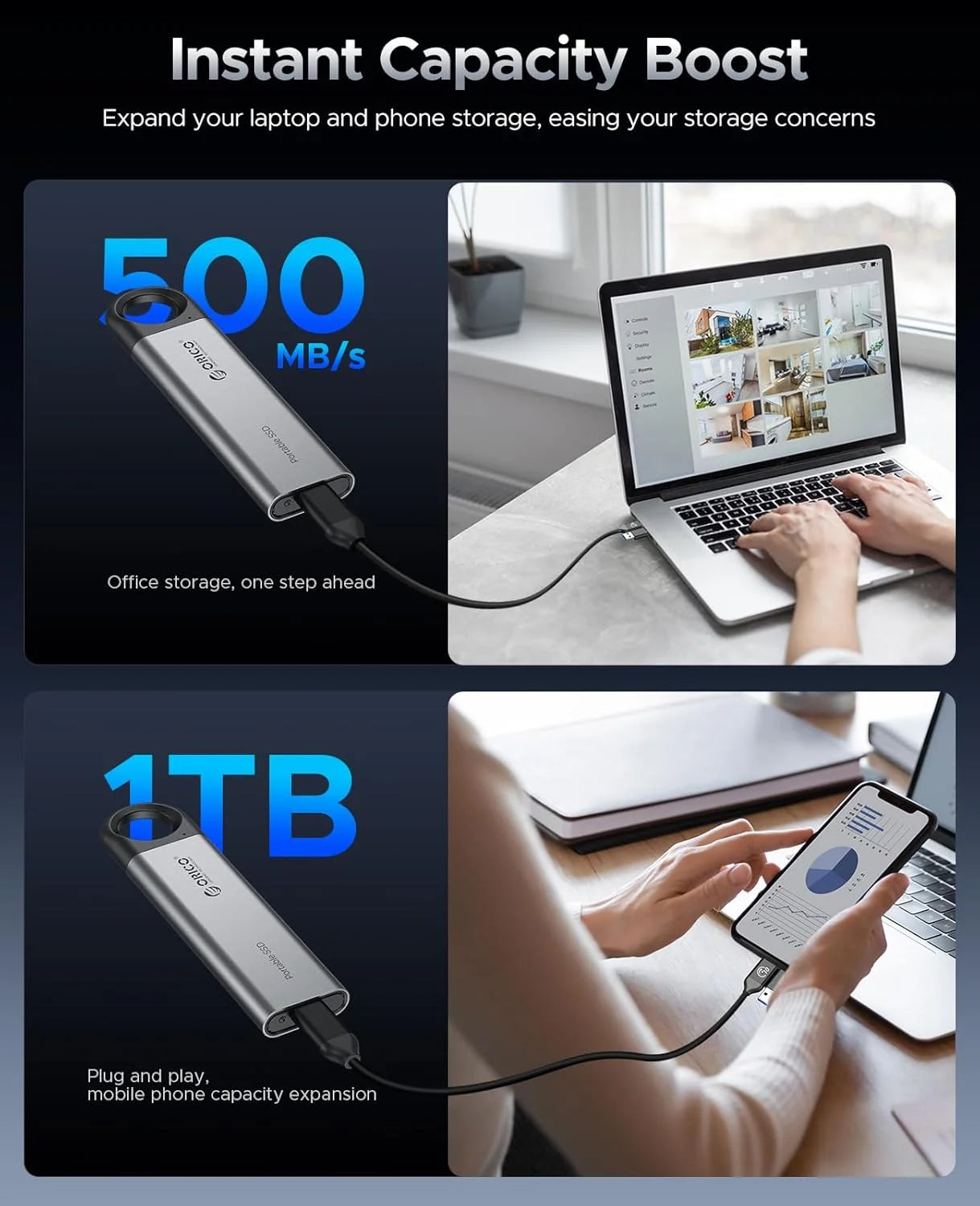 460MB/s Speed External Solid State Drive For Laptop And Desktop