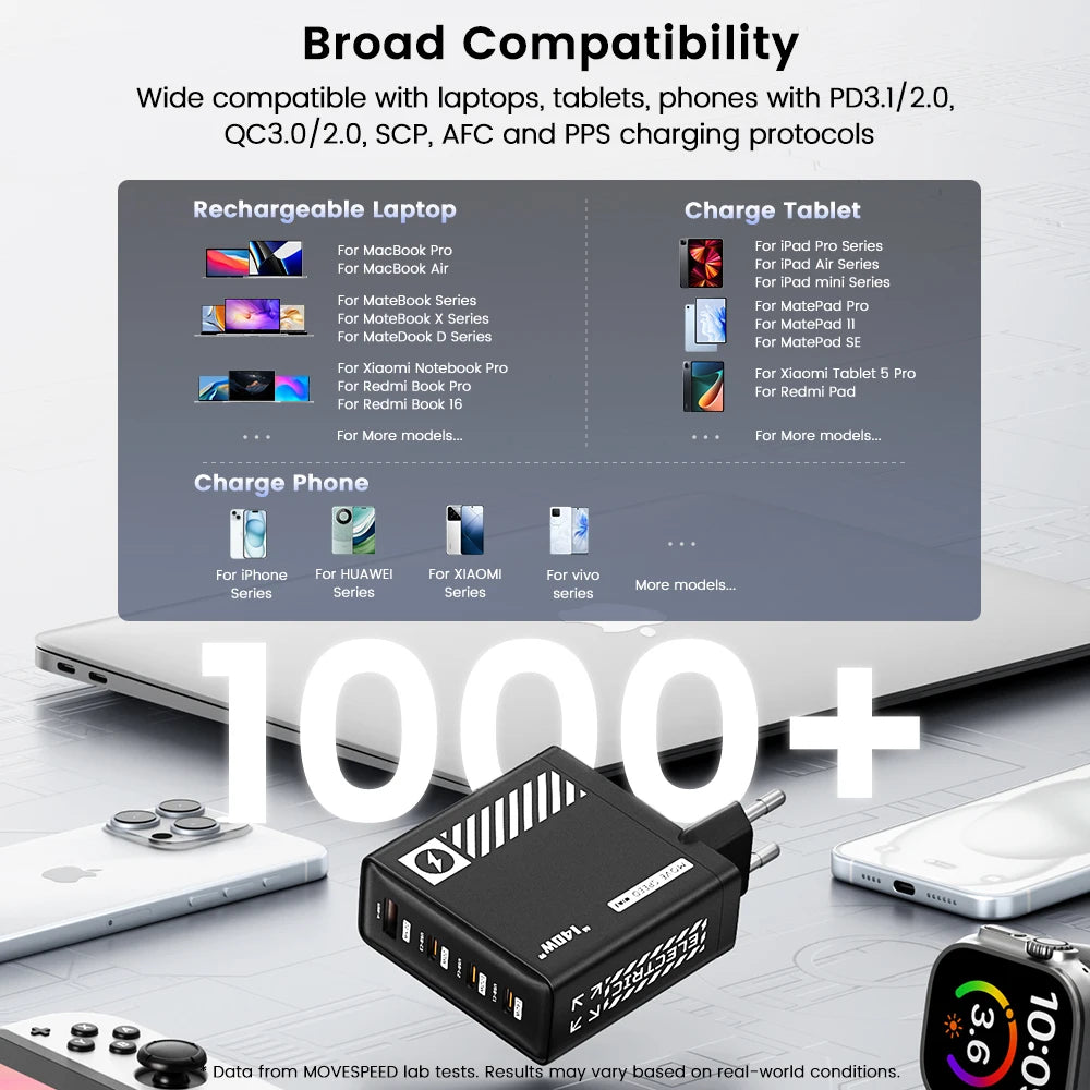 140W USB Type-C Fast Charger For MacBook and Lenovo Laptops