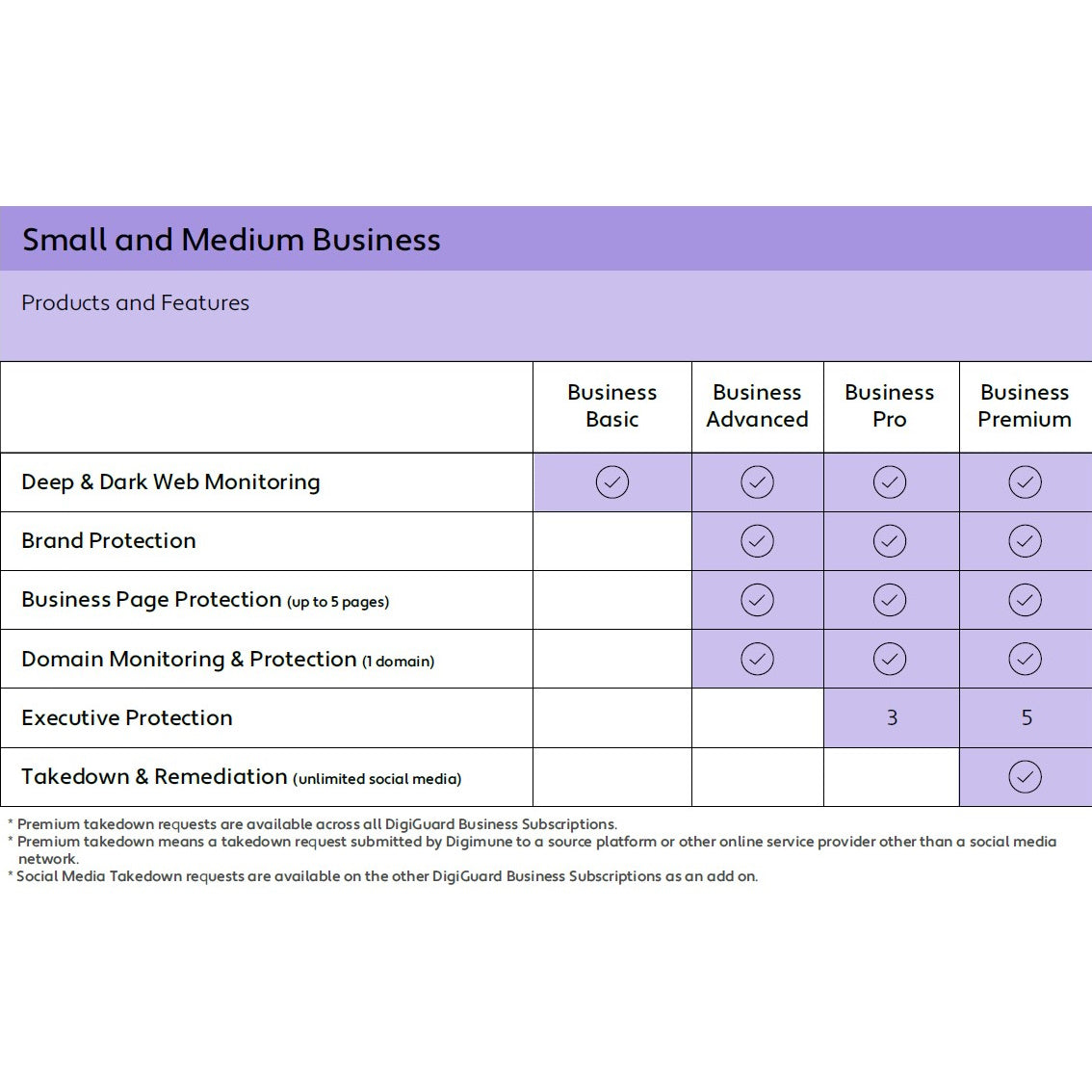 Digimune DigiGuard Business Basic