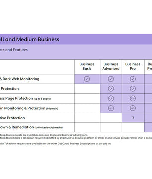 Digimune DigiGuard Business Pro