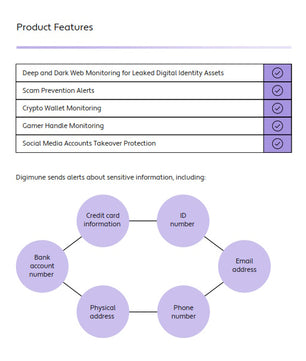 Digimune DigiGuard Identity Advanced