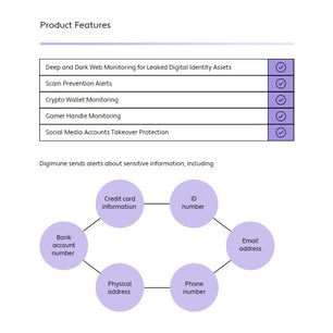 Digimune DigiGuard Identity Advanced