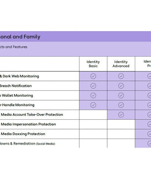 Digimune DigiGuard Identity Advanced