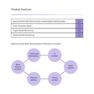 Digimune DigiGuard Identity Basic