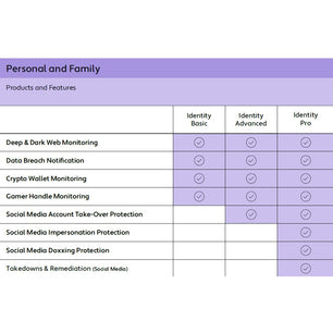 Digimune DigiGuard Identity Pro