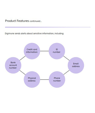 Digimune DigiGuard Identity Pro