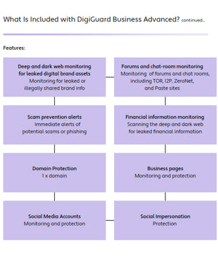 Digimune DigiGuard Business Advanced