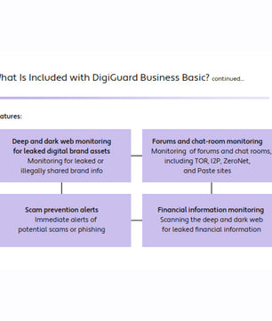 Digimune DigiGuard Business Basic