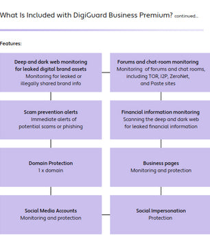 Digimune DigiGuard Business Premium