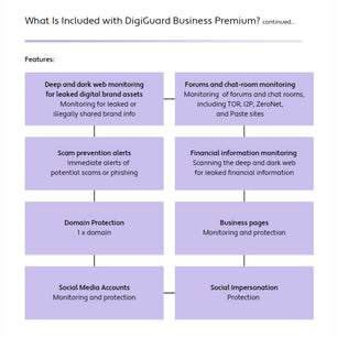 Digimune DigiGuard Business Premium