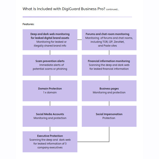 Digimune DigiGuard Business Pro