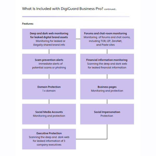 Digimune DigiGuard Business Pro