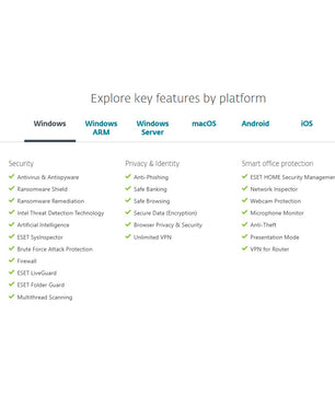 ESET Small Business Security