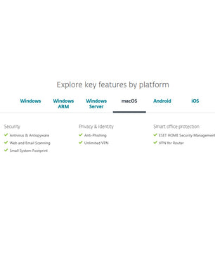 ESET Small Business Security