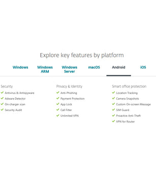ESET Small Business Security