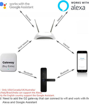 RayKube Aluminium Alloy Fingerprint Digital Smart Door Lock