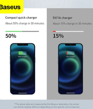 Baseus 20W ABS USB Type-C Car Charge For iPhone 13 14 Pro Max