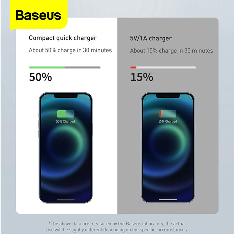 Baseus 20W ABS USB Type-C Car Charge For iPhone 13 14 Pro Max