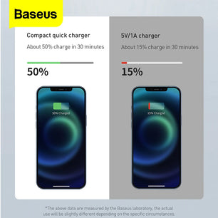 Baseus 20W ABS USB Type-C Car Charge For iPhone 13 14 Pro Max