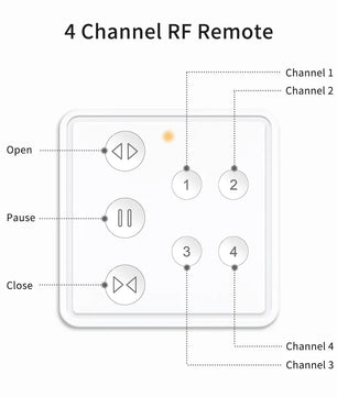 LoraTap 3A Plastic 4th Generation Remote Control Blinds Curtain Switch