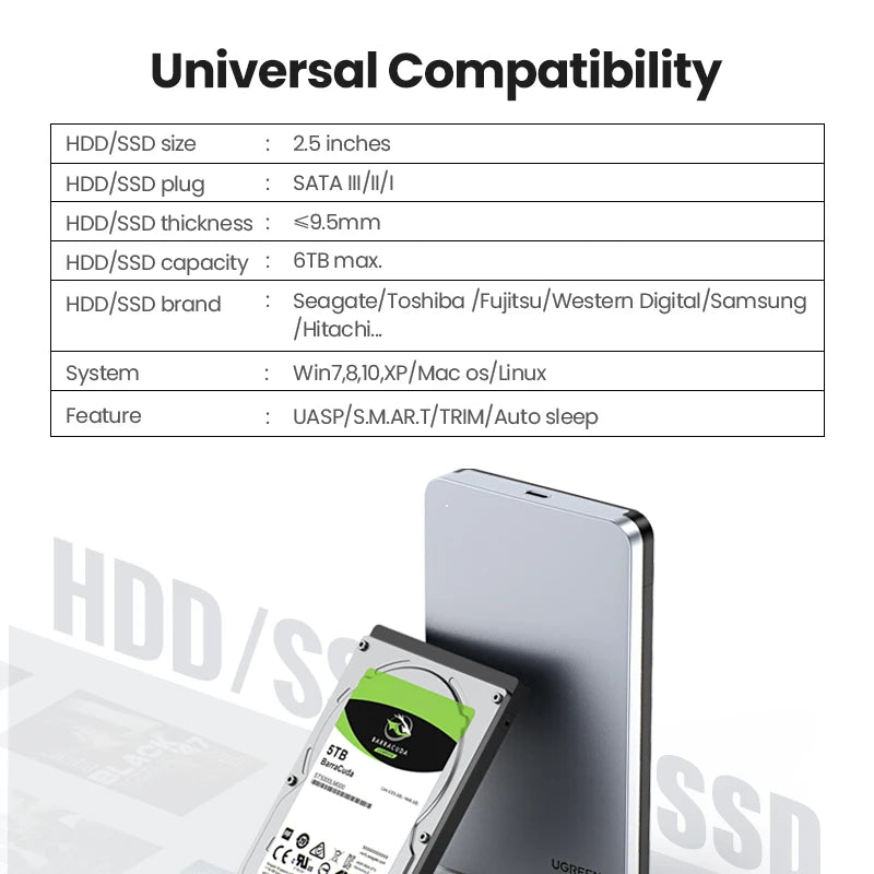Ugreen 2.5" SATA To USB 3.1 External HD Hard Drive Enclosure