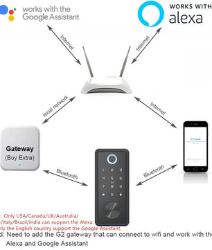 RayKube Aluminium Alloy Fingerprint Digital Smart Door Lock