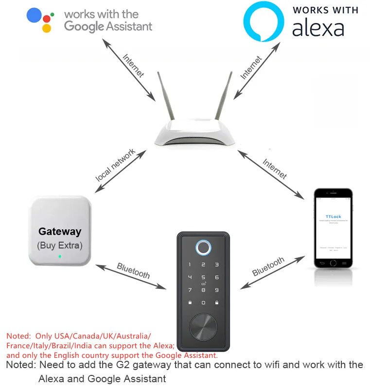 RayKube Aluminium Alloy Fingerprint Digital Smart Door Lock