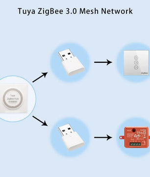 LoraTap 1A Plastic Automation Signal Repeater Portable USB Extender