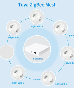 LoraTap 2.5A 30 Watt Plastic Remote Control Portable Lamp Holder