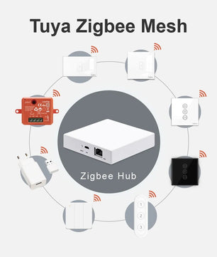 LoraTap Plastic Bluetooth Wireless ZigBee Portable Scene Switch