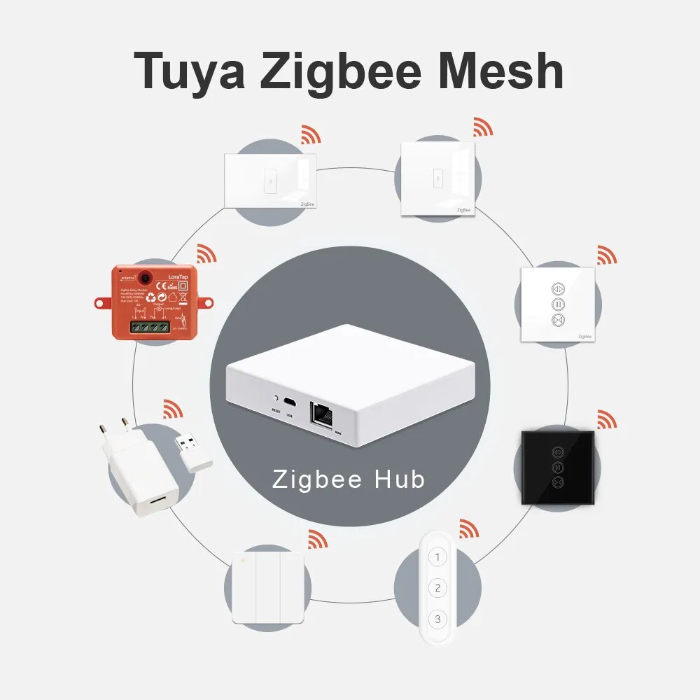 LoraTap Plastic Bluetooth Wireless ZigBee Portable Scene Switch