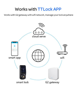 Aluminium Alloy Remote Control Bluetooth Electronic Door Lock