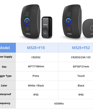 Kerui Plastic Wireless Waterproof Battery Cordless Remote Doorbell