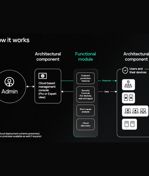 Kaspersky Next EDR Foundations