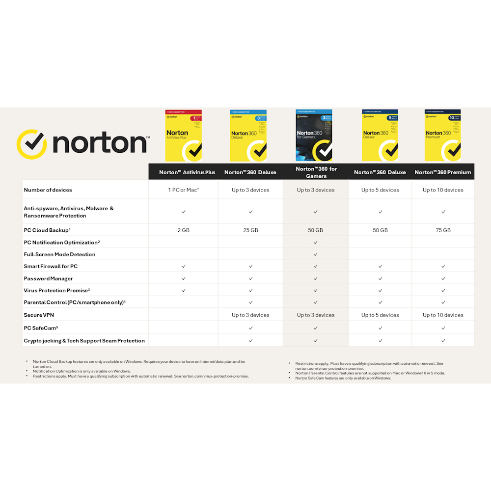 Norton 360 Deluxe 3 Devices