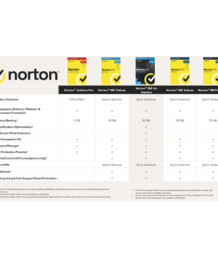 Norton Antivirus Plus