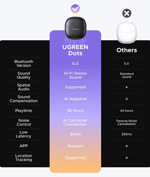 ABS Dynamic Vocalism Bluetooth 6.0 USB-C Port Earphones