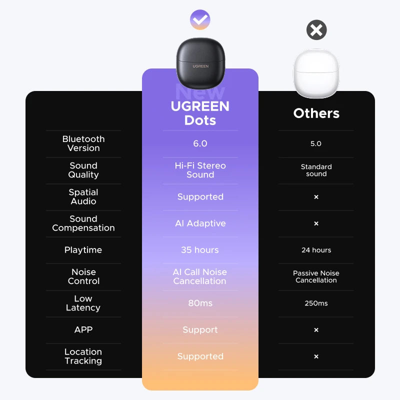 ABS Dynamic Vocalism Bluetooth 6.0 USB-C Port Earphones