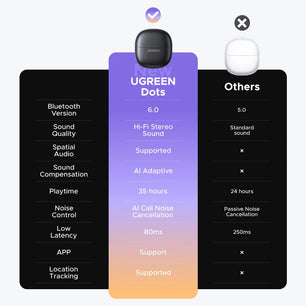 ABS Dynamic Vocalism Bluetooth 6.0 USB-C Port Earphones