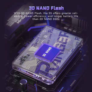 512GB - 1TB Internal Solid State Drive For Laptop And Desktop