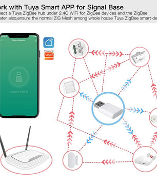 2.4GHz High Power ZigBee USB Extender Repeater For Smart Devices
